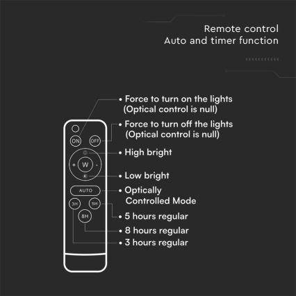LED Venkovní solární reflektor LED/6W/3,2V 4000K IP65 5000 mAh + dálkové ovládání