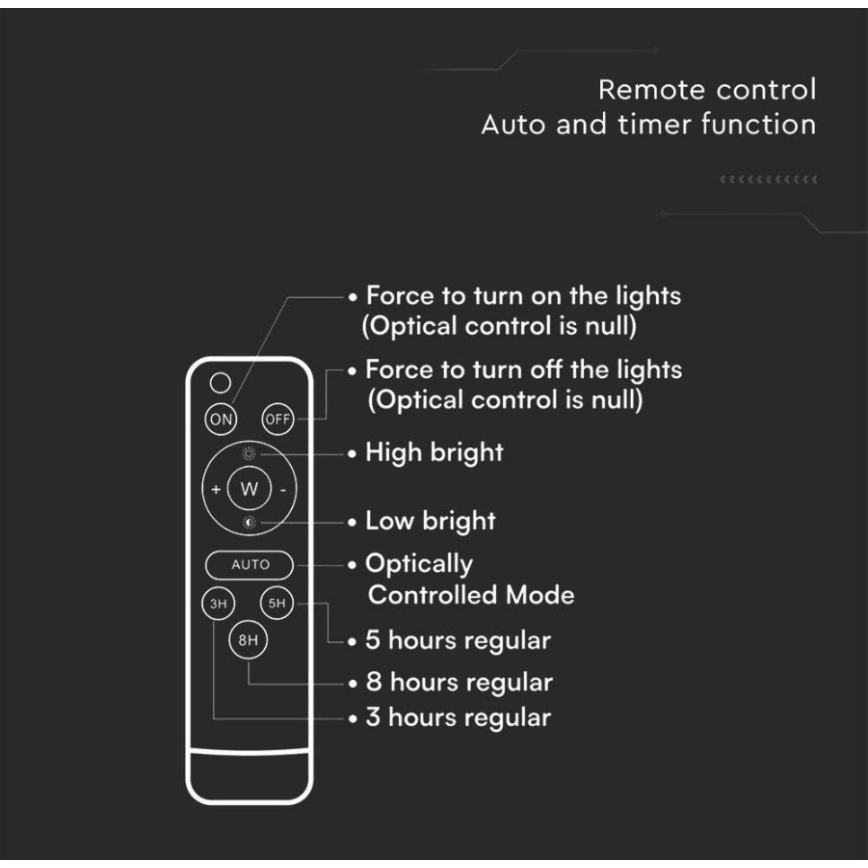 LED Venkovní solární reflektor LED/6W/3,2V 6400K IP65 4000 mAh + dálkové ovládání
