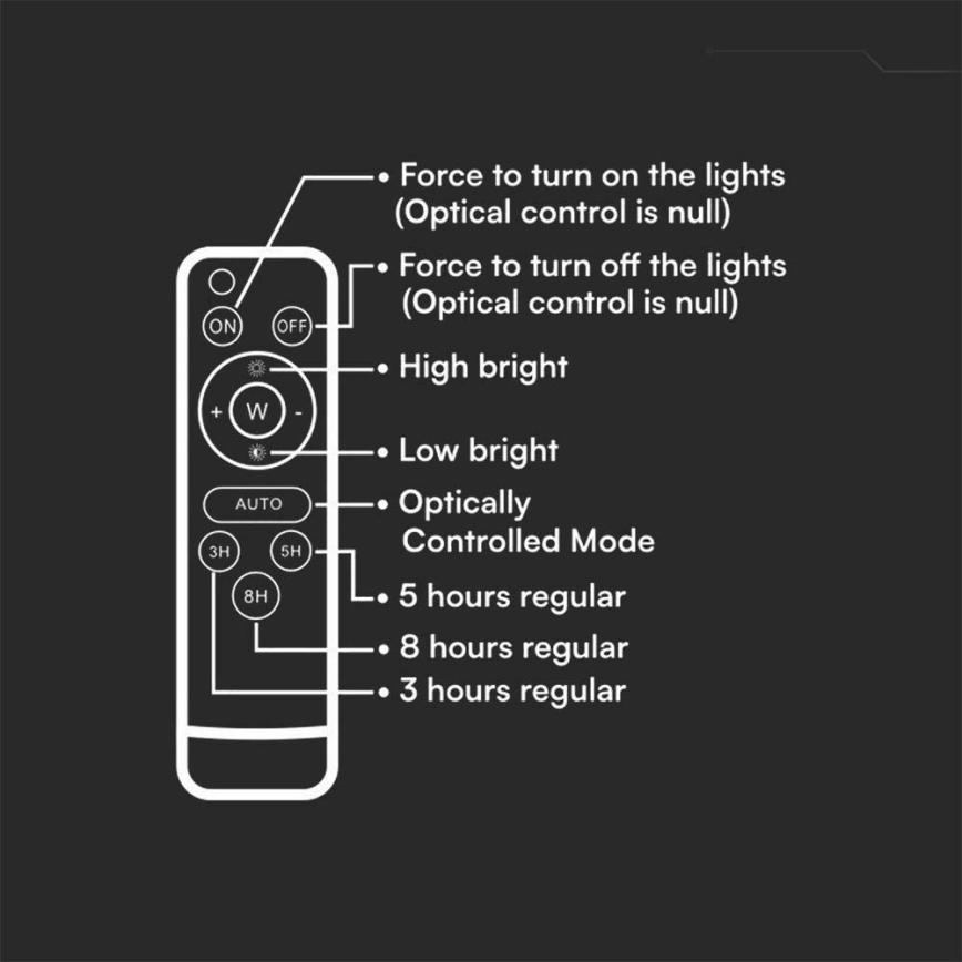 LED Venkovní stmívatelný solární reflektor LED/6W/3,2V IP65 4000K 5000 mAh bílá + dálkové ovládání