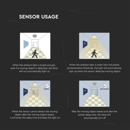 LED Venkovní stropní svítidlo se senzorem LED/30W/230V 4000K IP44 černá