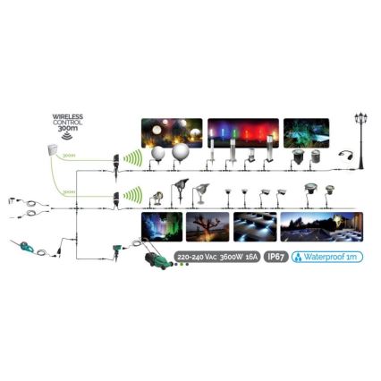 LED Venkovní svítidlo EASY CONNECT 1xGU10/10W/230V IP67 matný chrom