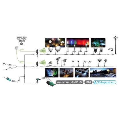 LED Venkovní zápustné svítidlo EASY CONNECT LED/2W/230V 3000K IP67 obdélníkový