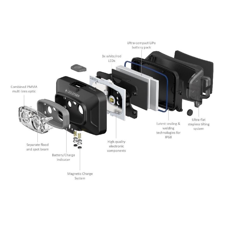 Ledlenser HF4R Core - LED Stmívatelná nabíjecí čelovka LED/1000 mAh IP68 500 lm 35 h modrá