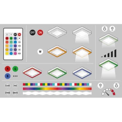 Ledvance - LED RGB Stmívatelné stropní svítidlo LED/19W/230V + dálkové ovládání