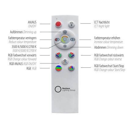 Leuchten Direkt 15556-18 - LED RGBW Stmívatelné stropní svítidlo GALACTICA LED/32W/230V 2700-5000K + dálkové ovládání