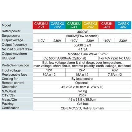 Měnič napětí 3000W/12V/230V