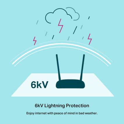 Modem router 300Mbps Wireless N VDSL/ADSL