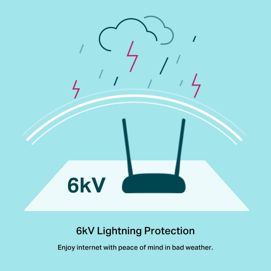 Modem router 300Mbps Wireless N VDSL/ADSL