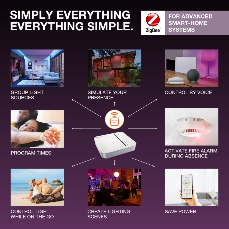 Osram - Chytrá zásuvka SMART+ SCHUKO 2300W/230V/10A bílá