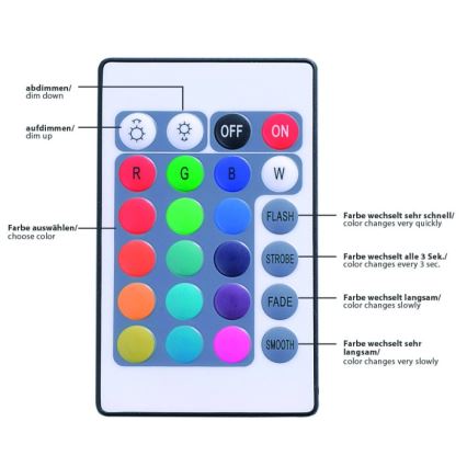 Paul Neuhaus 1198-70 - LED RGB Stmívatelný pásek TEANIA 5m LED/20W/12/230V + dálkové ovládání