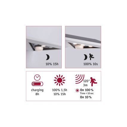 Paulmann 94244 - LED/1,2W IP44 Solární nástěnné svítidlo se senzorem YOKO 3,7V 1800 mAh bílá