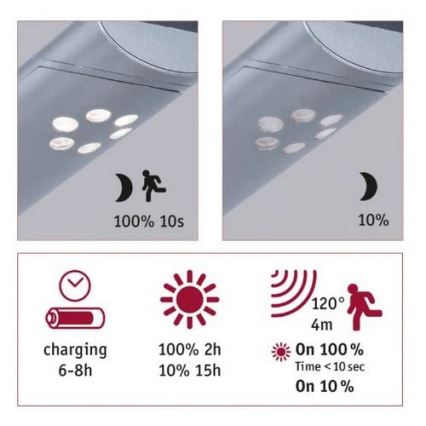 Paulmann 94261 - LED/1,2W IP44 Solární nástěnné svítidlo se senzorem ILIAS 3,7V