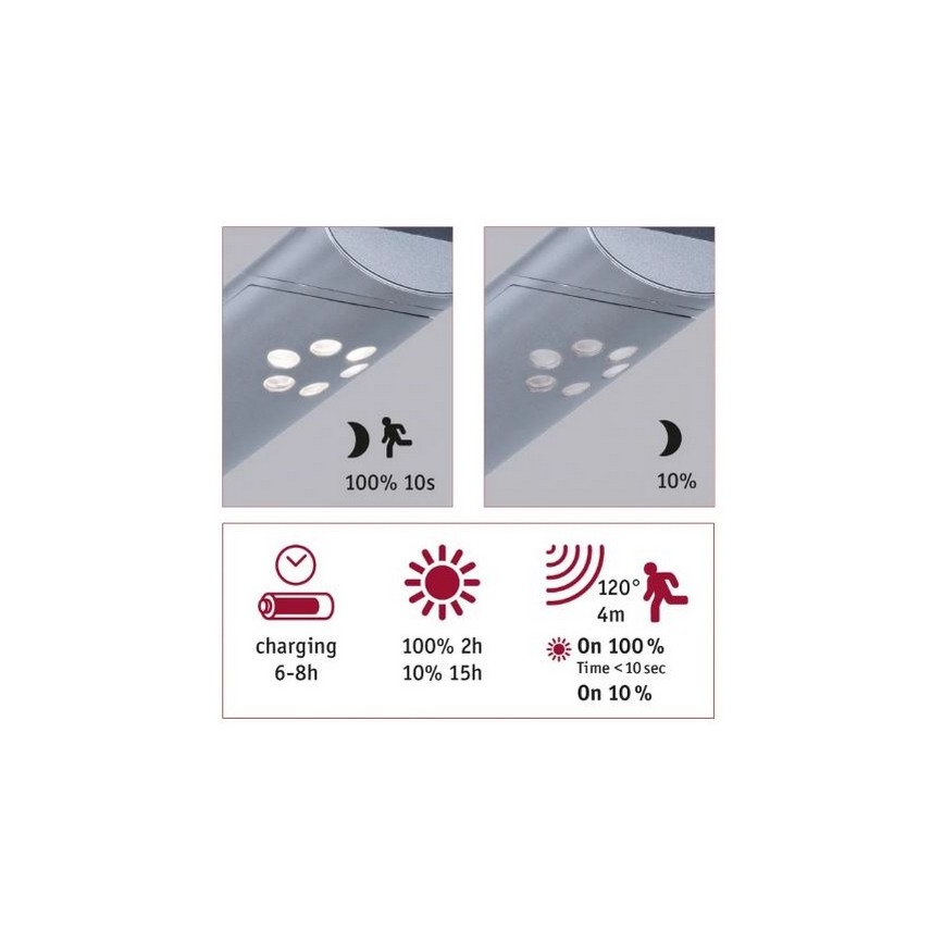 Paulmann 94261 - LED/1,2W IP44 Solární nástěnné svítidlo se senzorem ILIAS 3,7V