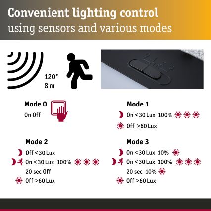 Paulmann 95746 - LED/2,3W IP44 Solární nástěnné svítidlo se senzorem EILEEN 3,7/230V 4000 mAh černá