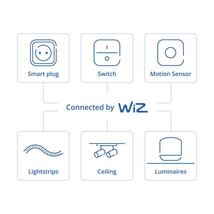 Philips - Chytrý otočný stmívač SMART 3,7V 200 mAh