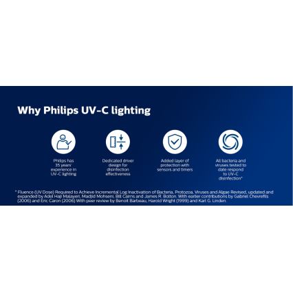 Philips - Dezinfekční germicidní lampa se senzorem UV-C/24W/230V