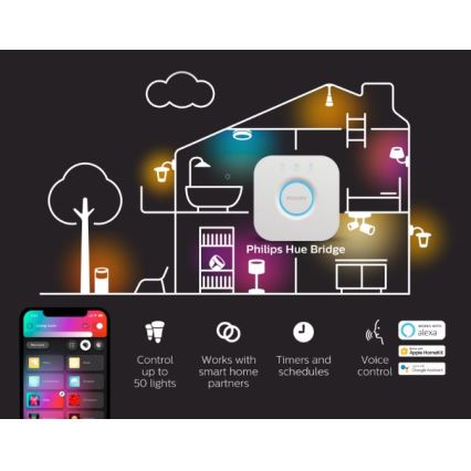 Philips - LED RGBW Stmívatelný pásek Hue FLUX 3m LED/29W/230V 2200-6500K + Hue bridge