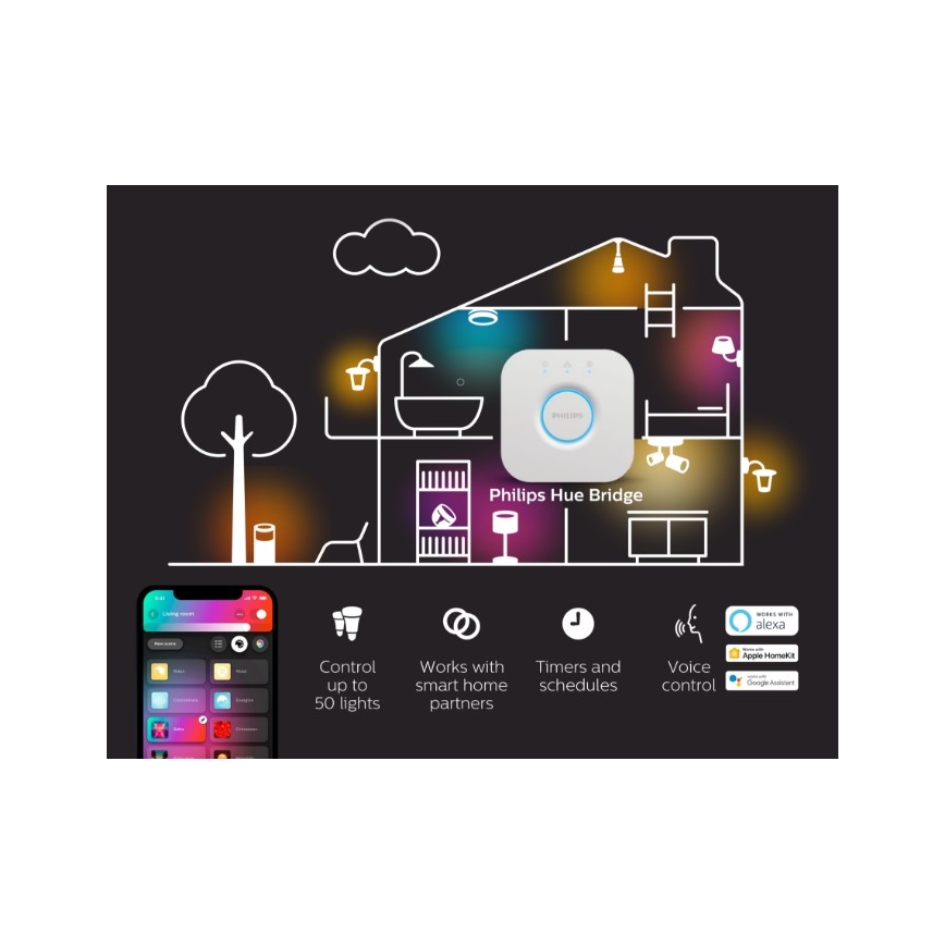 Philips - LED RGBW Stmívatelný pásek Hue FLUX 3m LED/29W/230V 2200-6500K + Hue bridge