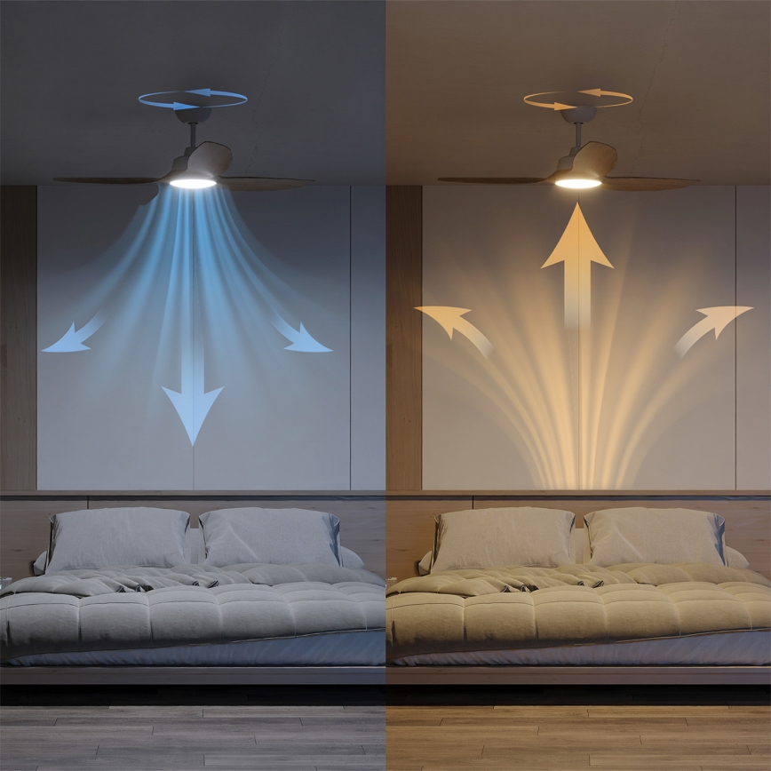 Philips - LED Stmívatelný stropní ventilátor OLAS LED/24W/230V pr. 132 cm bílá/hnědá + dálkové ovládání