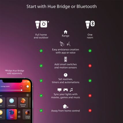 Philips - LED Stmívatelné stropní svítidlo Hue AURELLE LED/21W/230V 2200-6500K pr. 39,5 cm bílá