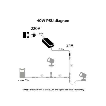 Philips - Napájecí zdroj Hue 40W/24/230V IP67