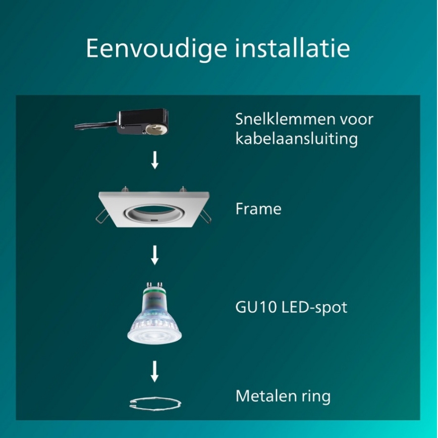 Philips - Podhledové svítidlo PERIDOT 1xGU10/7W/230V bílá