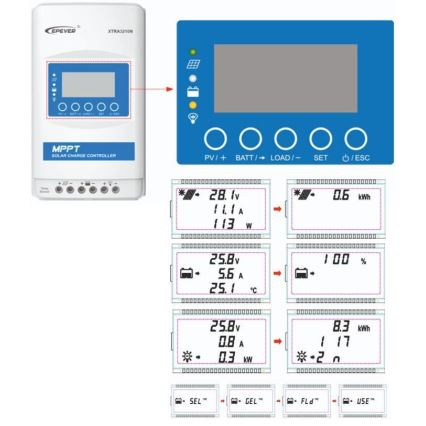 Regulátor solárního nabíjení MPPT 12/24V/30A IP32