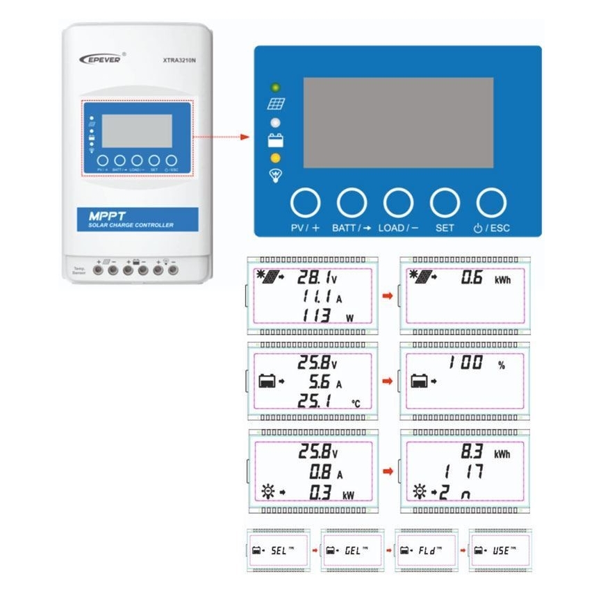 Regulátor solárního nabíjení MPPT 12/24V/30A IP32