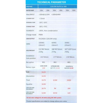 Regulátor solárního nabíjení pro různé baterie PWM 12-24V/20A