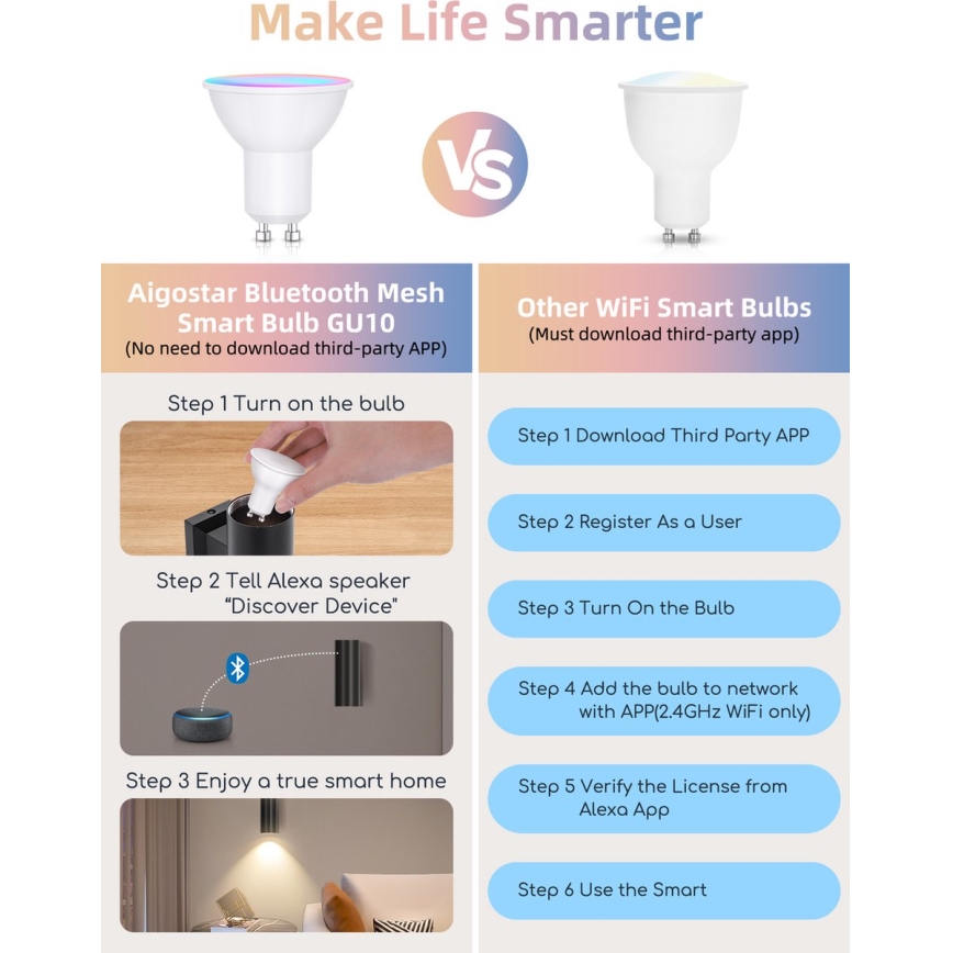 SADA 2x LED RGBW Stmívatelná žárovka MESH GU10/6,5W/230V 2700-6500K Wi-Fi - Aigostar