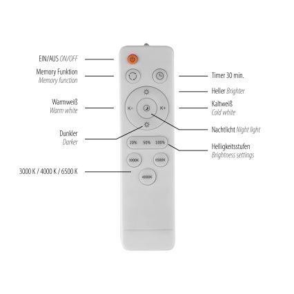 Schöner Wohnen 14595-16 - LED Stmívatelné stropní svítidlo TAVOLI LED/34W/230V 2700-6500K pr. 49 cm bílá + dálkové ovládání