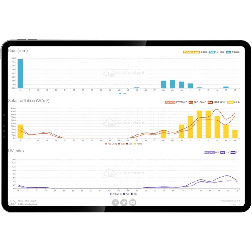 Sencor - Profesionální meteostanice s barevným LCD displejem a budíkem 5V/1xCR2032 + 3xAA Wi-Fi