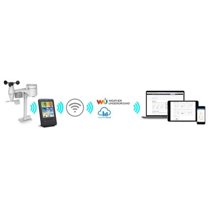 Sencor - Profesionální meteostanice s barevným LCD displejem 1xCR2032 + 3xAA Wi-Fi