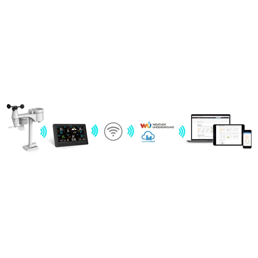Sencor - Profesionální meteostanice s barevným LCD displejem 5V/1xCR2032 + 3xAA Wi-Fi