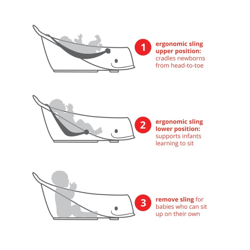 Skip Hop - Dětská vanička s ergonomickou podložkou MOBY 3 bílá