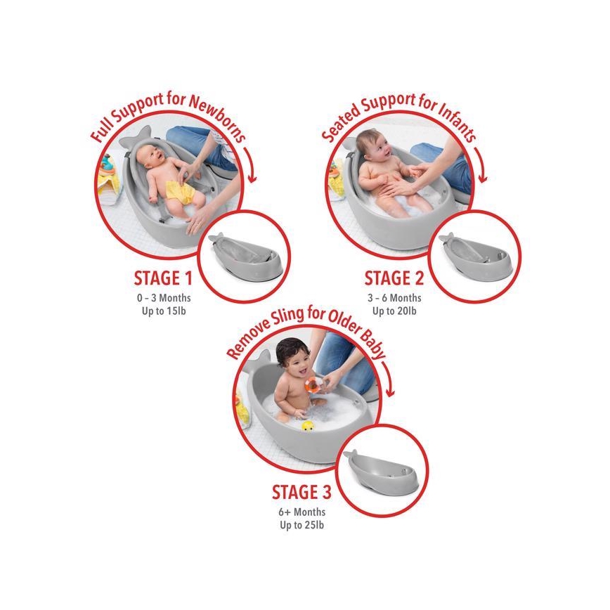 Skip Hop - Dětská vanička s ergonomickou podložkou MOBY 3 šedá