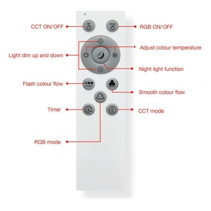 Telefunken 318806TF - LED RGBW Stmívatelné stropní svítidlo LED/24W/230V 3000-6500K + dálkové ovládání