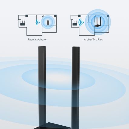 TP-Link - Bezdrátový USB síťový adaptér s anténami a vysokým ziskem Archer T4U Plus Wi-Fi
