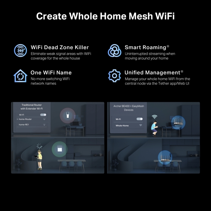 TP-Link - Dvoupásmový Wi-Fi 7 router Archer BE400