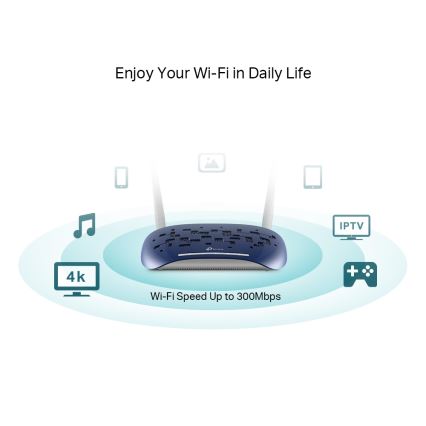 TP-Link - Modem a router 300Mbps Wireless N VDSL/ADSL TD-W9960 Wi-Fi