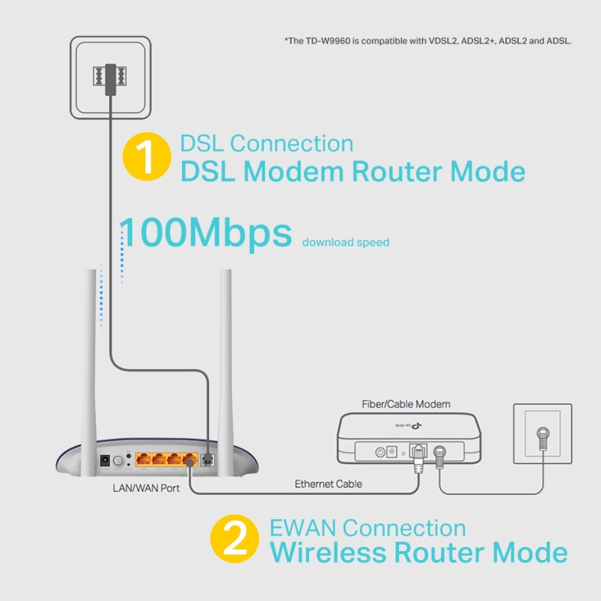 TP-Link - Modem a router 300Mbps Wireless N VDSL/ADSL TD-W9960 Wi-Fi