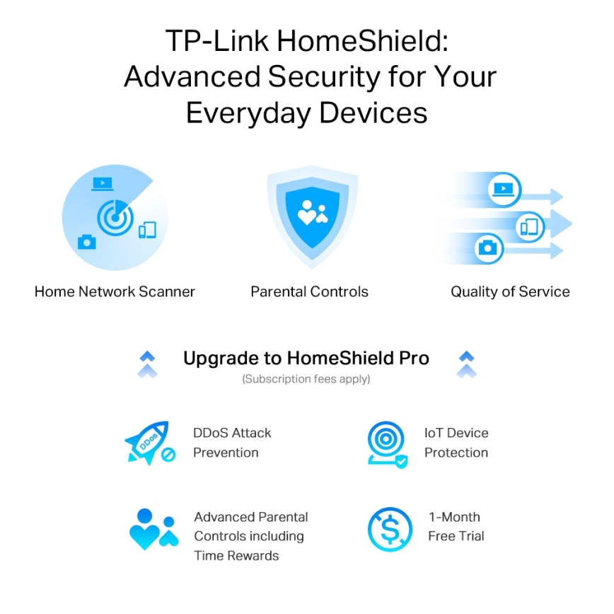 TP-Link - Multi-Gigabit Wi-Fi 6 Router