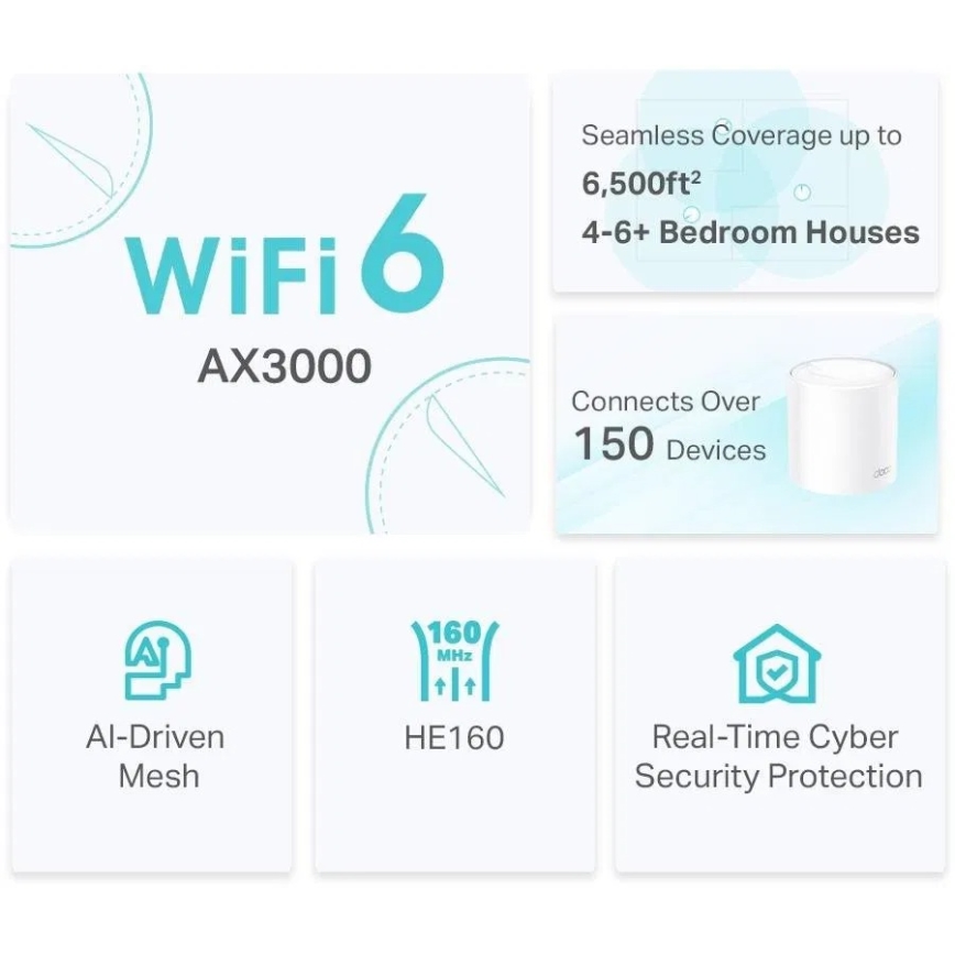 TP-Link - SADA 2x Wi-Fi 6 mesh systém pro celou domácnost Deco X50