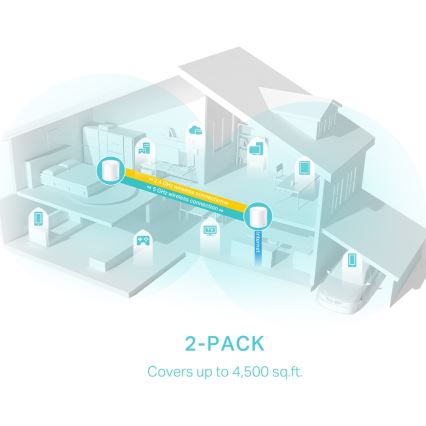 TP-Link - SADA 2x Wi-Fi 6 mesh systém pro celou domácnost Deco X50