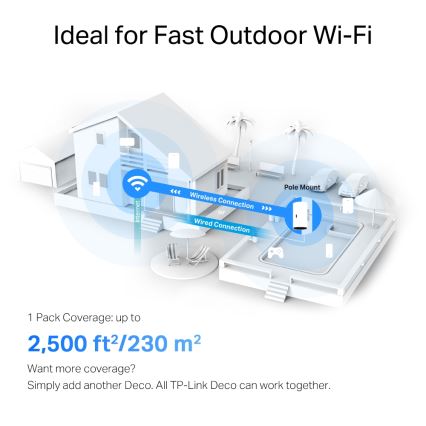 TP-Link - Venkovní/vnitřní mesh systém s Wi-Fi 6