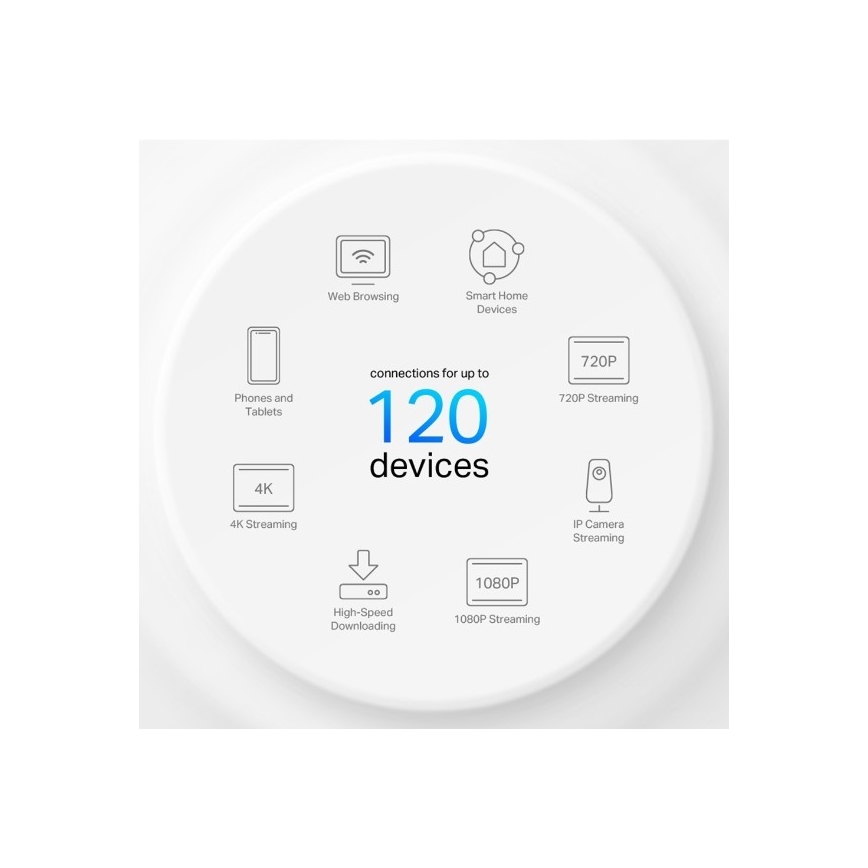 TP-Link - Wi-Fi 6 mesh systém pro celou domácnost