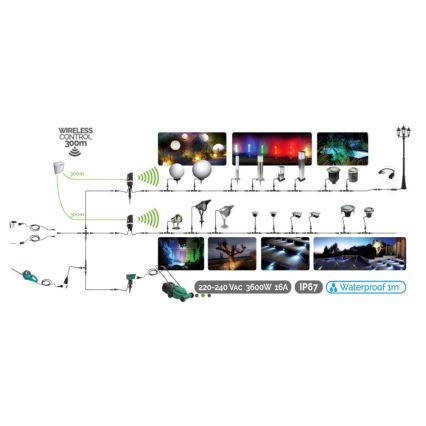 Venkovní spojovací kabel EASY CONNECT 5 konektorů 1m IP67
