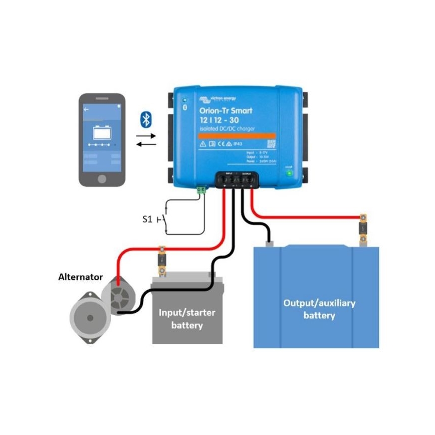 Victron Energy - Chytrá nabíječka olověných baterií 220W/12-18A IP43 izolovaná
