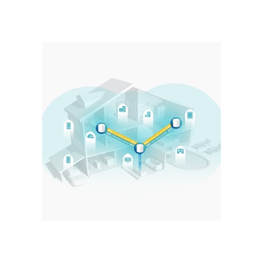 Whole Home Mesh Wi-Fi 6 System