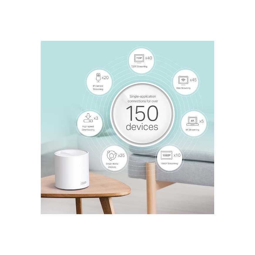 Whole Home Mesh Wi-Fi 6 System